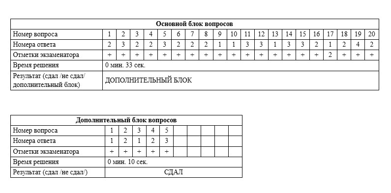 экзамен пдд экзаменационный лист